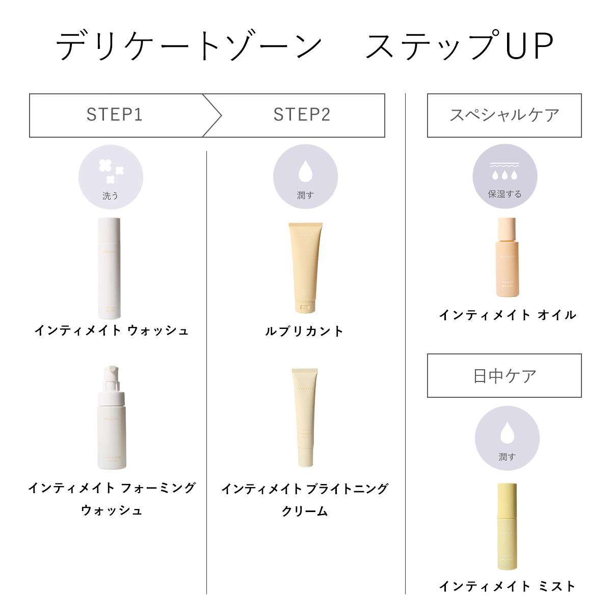 Waphyto インティメイト ブライトニングクリーム 30g デリケート